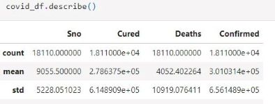Case Study | Covid-19 Data Analysis Using Python